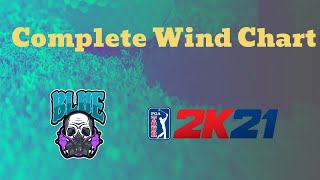 Complete wind charting in PGA tour 2k21 [upl. by Stegman]