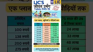 Jeevan Umang Table 94515 Benefit Illustration in Hindi lic [upl. by Teloiv10]