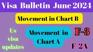 Visa Bulletin June  movement in Chart B us visa updates [upl. by Suzetta]