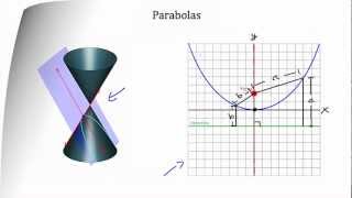 Conic Sections  Parabola [upl. by Amsden]