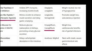 ANTI DIABETIC DRUGS CLASSIFICATION [upl. by Arick]