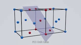 Martensite transformation animation [upl. by Rimola]