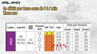 Arland Contrôlez son débitmètre [upl. by Niveg]