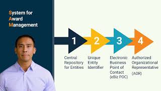 Intro video to registration guide [upl. by Lodhia]