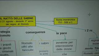 il ratto delle sabine [upl. by Mala]