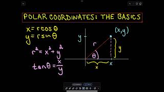 Polar Coordinates  The Basics [upl. by Lynda248]