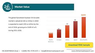 Epoxidized Soybean Oil Acrylate Market Research Report 2020 [upl. by Ginder824]