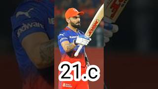 ipl 2025 RCB team reataunsan list trending cricket youtubeshorts viratkohli rcb rajatpatidar [upl. by Attenoj]