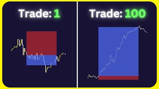 UT BOT ALERT Indicator Make CRAZY PROFITS Heres How 2 Indicator FULL STRATEGY [upl. by Nrubyar8]