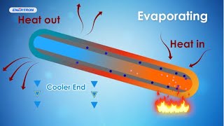 Volume 1 Heat Pipe Basics 101 [upl. by Karrah877]