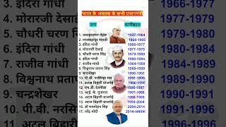 भारत के अब तक के प्रधानमंत्री  Bharat ke ab tak ke pradhanmantri  List of prime minister in india [upl. by Ladiv]