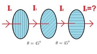 Physics 53 Polarization 3 of 5 Three Polarizers [upl. by Schalles526]