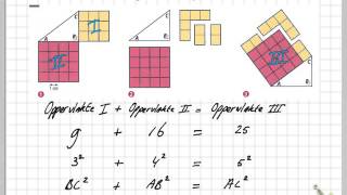 Stelling van Pythagoras Het schema [upl. by Jun642]