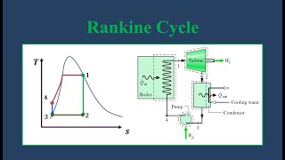 Ideal Rankine Cycle  Problem Solving [upl. by Akemrehs]