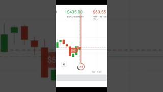 Candlestick psychology binaryoptions [upl. by Bucky137]