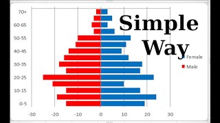 How to make Population Pyramid in Excel  From Scratch  Tricky way  Excel Tutorial for Beginners [upl. by Judye]