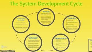 IPT System Development Life Cycle [upl. by Sualkin]