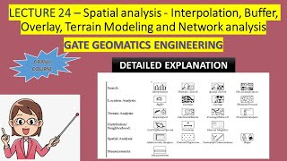 Lecture 24  Spatial data analysis methods  Interpolation Buffer Overlay GATE GEOMATICS  gate [upl. by Lyrej160]