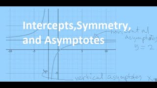 InterceptsSymmetry and Asymptotes [upl. by Niltak]