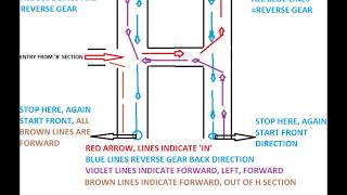 4 wheeler LMV driving license test track at RTO diagram schematic [upl. by Latreese]