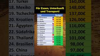 Empfehlung für das Reisebudget [upl. by Timi949]