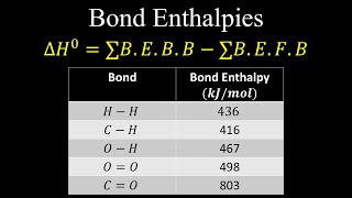 Bond Enthalpy Enthalpies Heat of Condensation Examples  Chemistry [upl. by Haela]