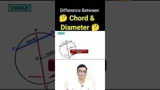 Diameter  Circle  nileshsatvi maths mathshorts circles [upl. by Eirojam]