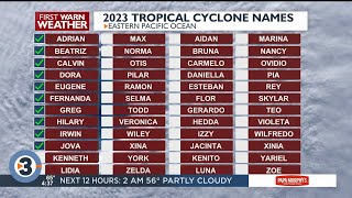 Beyond the Barometer How are tropical storms named [upl. by Aniratac]