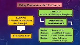 PANDUAN LENGKAP PEMBUATAN SKP E KINERJA BKN [upl. by Hildegarde]