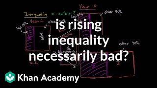 Is rising inequality necessarily bad [upl. by Dlorah217]