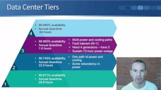 Traditional IT Deployment Models  On Prem and Colo [upl. by Alleynad]