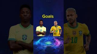 Vinicius junior Vs neymar jr football messi trending haaland [upl. by Jonie230]