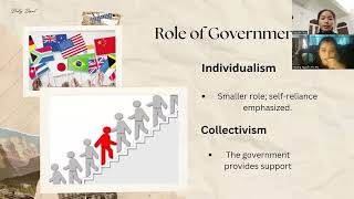 Individualism and Collectivism [upl. by Hillary929]