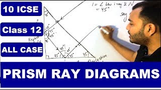 Prism Ray Diagrams  Path of Ray through Prism  Total Internal Reflection  Critical Angle [upl. by Pizor]