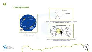 TALLER DE CARTOGRAFÍA  SESIÓN 01  SISTEMA DE ORIENTACIÓN [upl. by Jc]