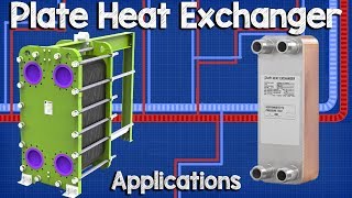 Plate Heat Exchanger Applications and working principle hvac heat transfer [upl. by Aeriel]