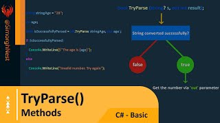 C Tutorial  Basic  071  TryParse Method [upl. by Eniarol522]