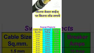 Cable size and amps  cable sq mm and current rating amps [upl. by Nemrac]