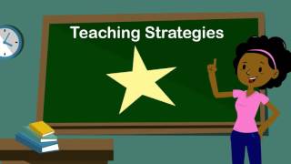 ResearchBased Instructional Strategies [upl. by Aurelea]