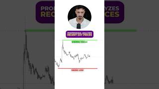 PRO Trader Analyzes DXY Prices 📈 [upl. by Sidell]