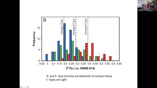 GSA GOLD w John Foden Lessons from Fe isotopes in the understanding of magmas amp hydrothermal ores [upl. by Dawna]