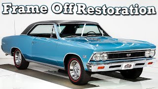 1966 Chevrolet Chevelle SS for sale at Volo Auto Museum V20948 [upl. by Anihpesoj]