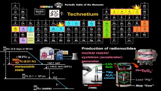 Why a radioisotope is a tracer 放射性同位素如何示蹤 [upl. by Phebe]