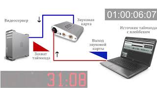 Resolume SMPTE MIDI TIMECODE Synchronization [upl. by Harte484]