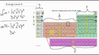 Electron Configuration for Energy Level 4  CLEAR amp SIMPLE [upl. by Dickie352]