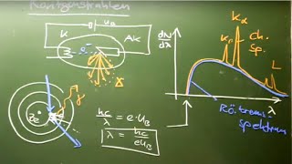 Zusammenfassung Röntgenstrahlung [upl. by Howlan]