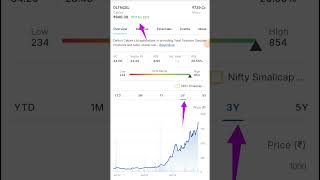 Daily Uptrending Stocks Name Of The Delton Cables Ltd trading stockindex [upl. by Paresh943]