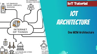 IoT Module 1 IoT Architecture one M2M architecture [upl. by Redmund]