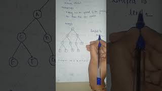 Module 2Part7Depthlimited Search Algorithm Artificial intelligence Malayalam videoKTU CSE [upl. by Haman]