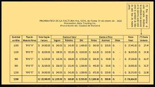 Prorrateo de facturas [upl. by Eednus]